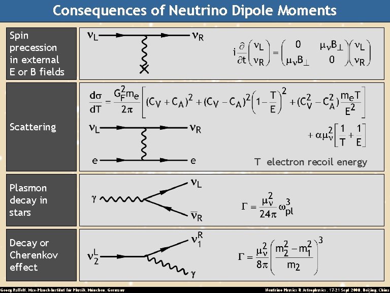 Consequences of Neutrino Dipole Moments Spin precession in external E or B fields Scattering