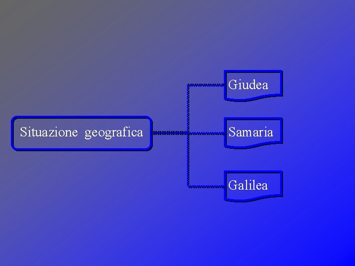 Giudea Situazione geografica Samaria Galilea 