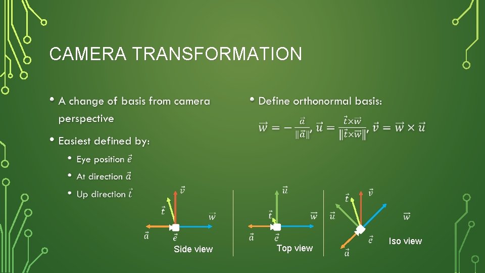 CAMERA TRANSFORMATION • • Side view Top view Iso view 