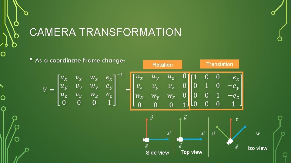 CAMERA TRANSFORMATION • Translation Rotation Side view Top view Iso view 