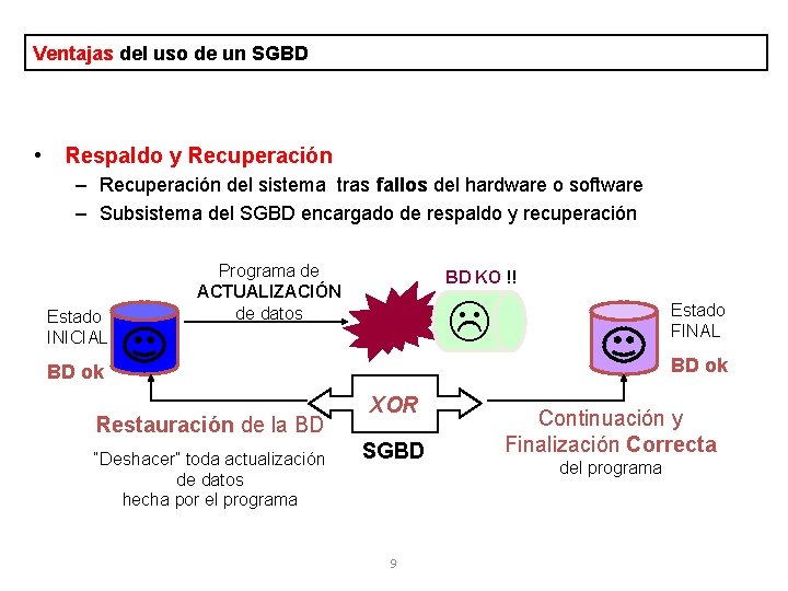 Ventajas del uso de un SGBD • Respaldo y Recuperación – Recuperación del sistema