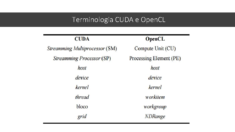 Terminologia CUDA e Open. CL 