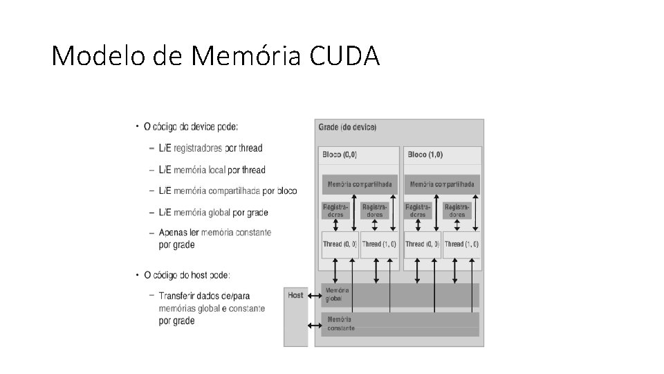 Modelo de Memória CUDA 