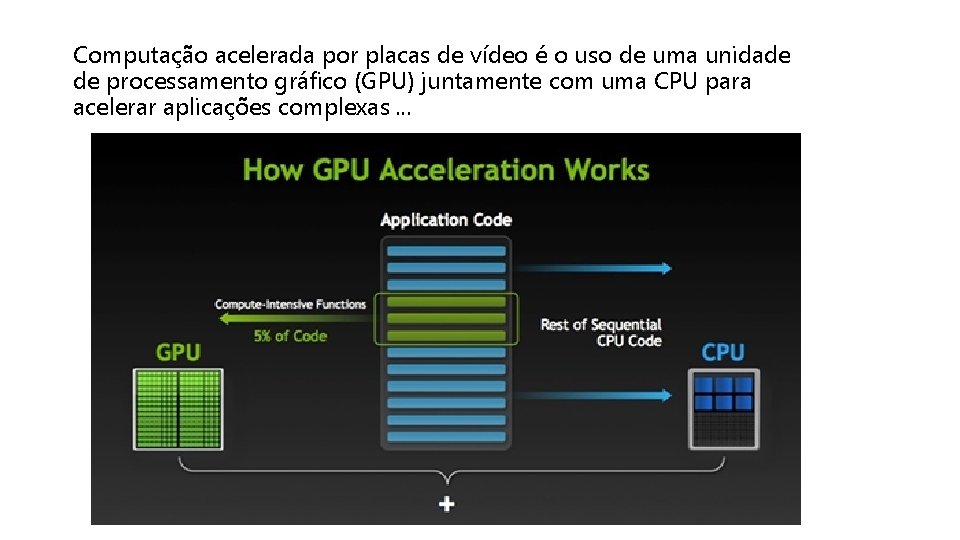 Computação acelerada por placas de vídeo é o uso de uma unidade de processamento