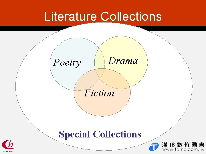 Literature Collections Poetry Drama Fiction Special Collections 