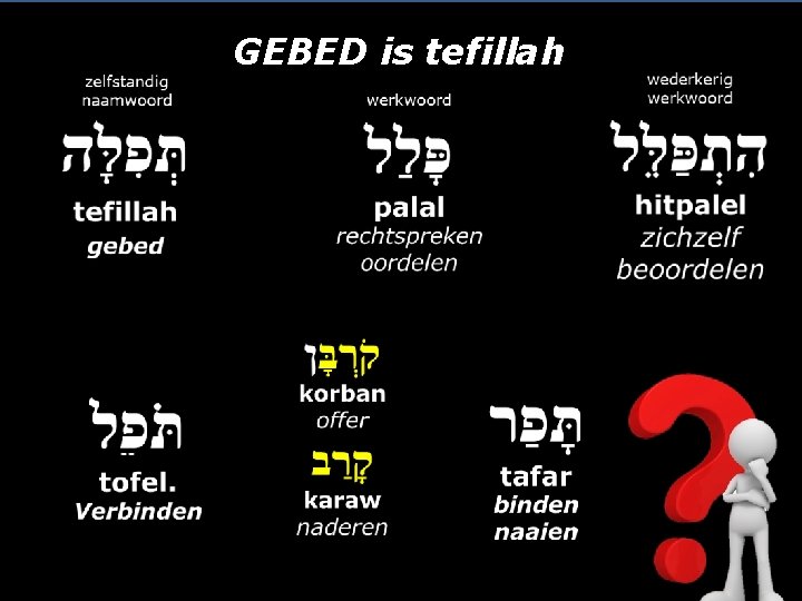 GEBED is tefillah 