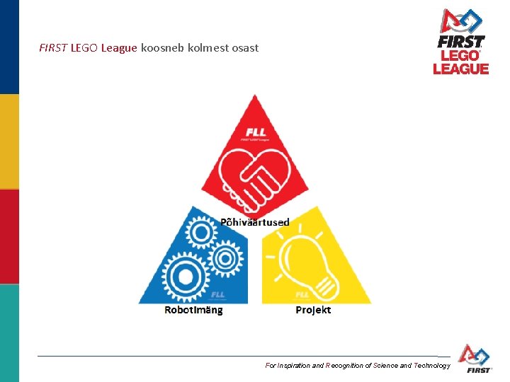 FIRST LEGO League koosneb kolmest osast For Inspiration and Recognition of Science and Technology