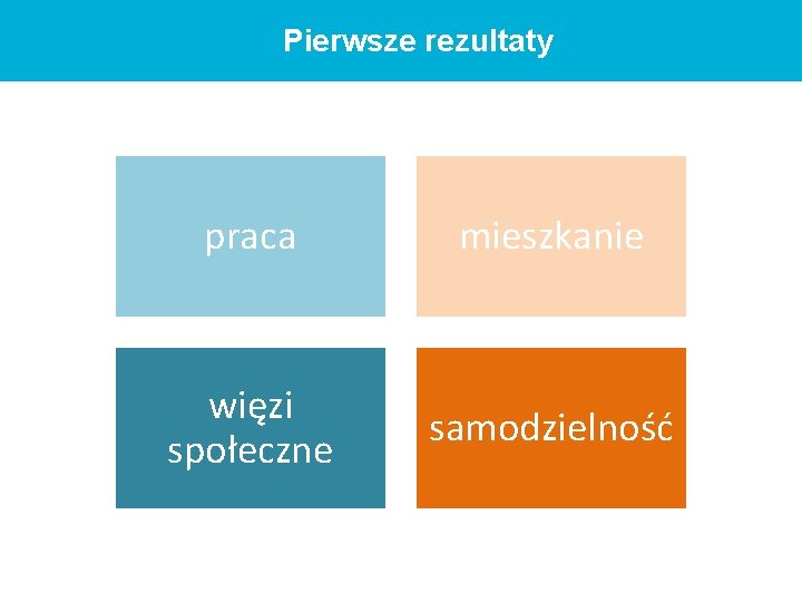 Pierwsze rezultaty praca mieszkanie więzi społeczne samodzielność 