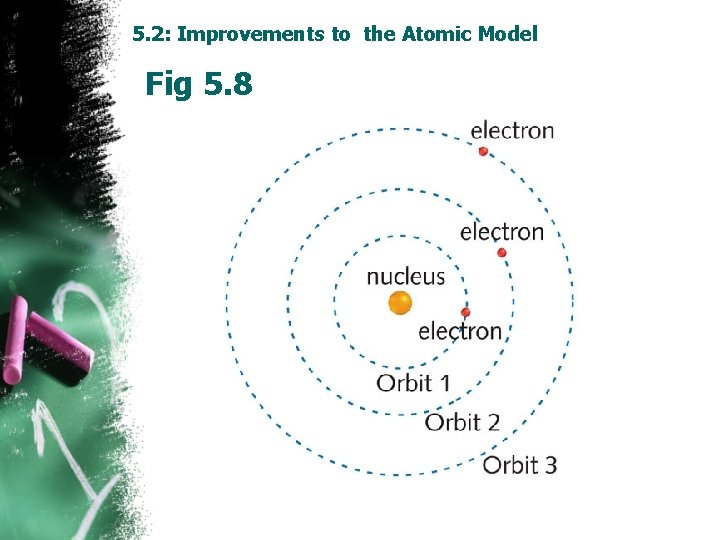 5. 2: Improvements to the Atomic Model Fig 5. 8 