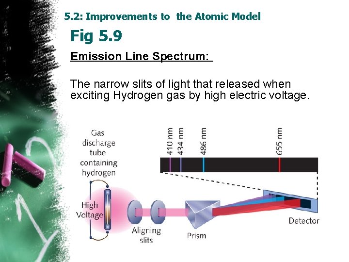 5. 2: Improvements to the Atomic Model Fig 5. 9 Emission Line Spectrum: The