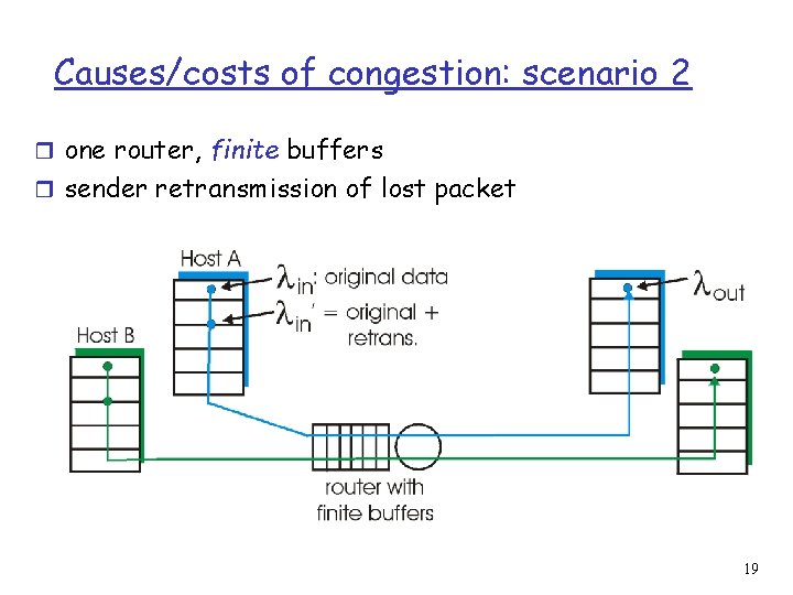 Causes/costs of congestion: scenario 2 r one router, finite buffers r sender retransmission of
