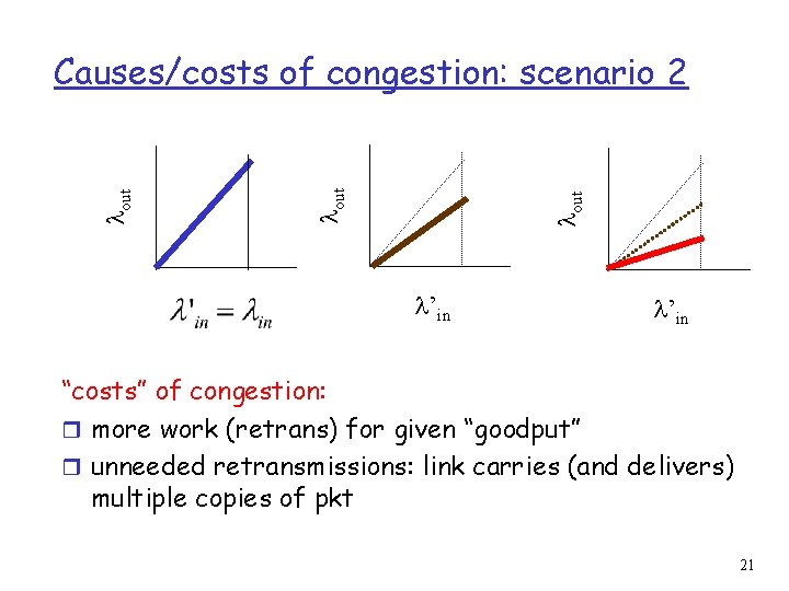  out Causes/costs of congestion: scenario 2 ’in “costs” of congestion: r more work