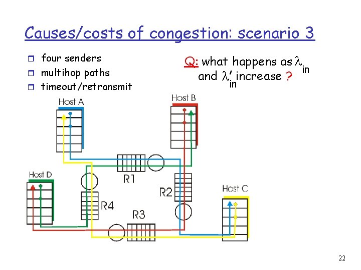 Causes/costs of congestion: scenario 3 r four senders r multihop paths r timeout/retransmit Q: