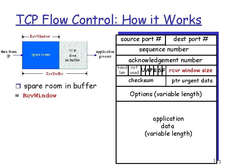 TCP Flow Control: How it Works source port # dest port # sequence number
