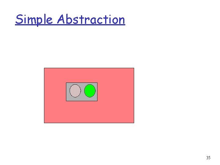 Simple Abstraction 35 