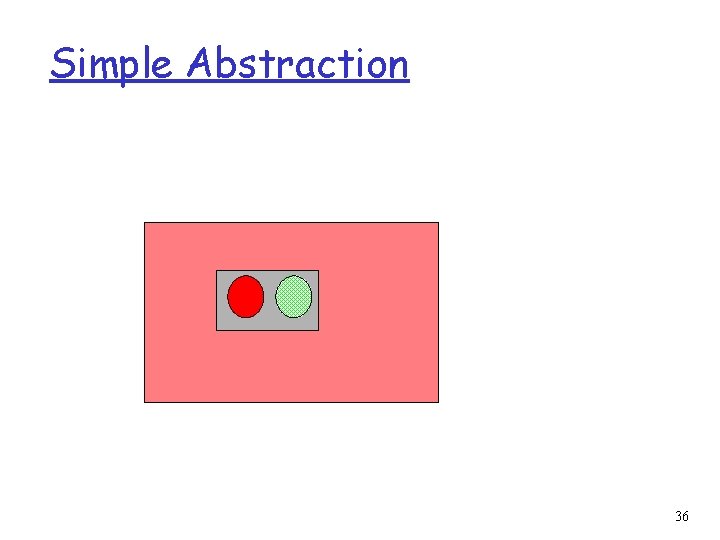 Simple Abstraction 36 