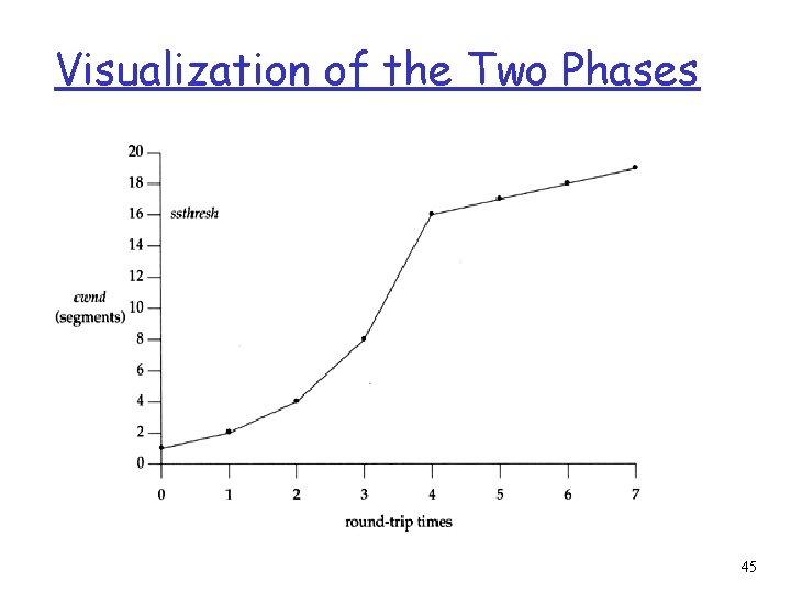 Visualization of the Two Phases 45 