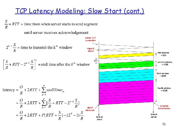 TCP Latency Modeling: Slow Start (cont. ) 70 