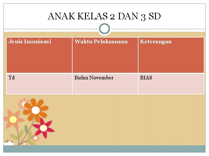ANAK KELAS 2 DAN 3 SD Jenis Imunisasi Waktu Pelaksanaan Keterangan Td Bulan November