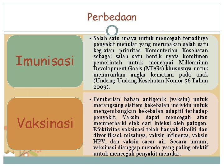 Perbedaan � Imunisasi Vaksinasi • Salah satu upaya untuk mencegah terjadinya penyakit menular yang