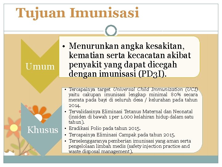 Tujuan Imunisasi • Menurunkan angka kesakitan, kematian serta kecacatan akibat Umum penyakit yang dapat