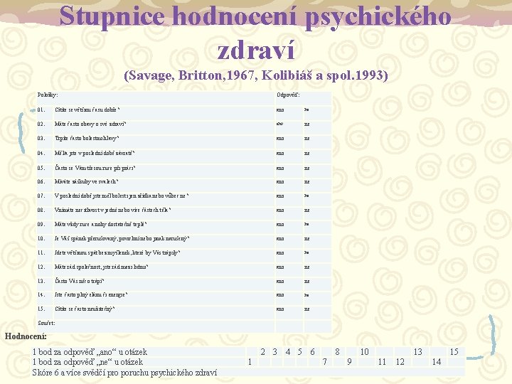 Stupnice hodnocení psychického zdraví (Savage, Britton, 1967, Kolibiáš a spol. 1993) Položky: Odpověď: 01.