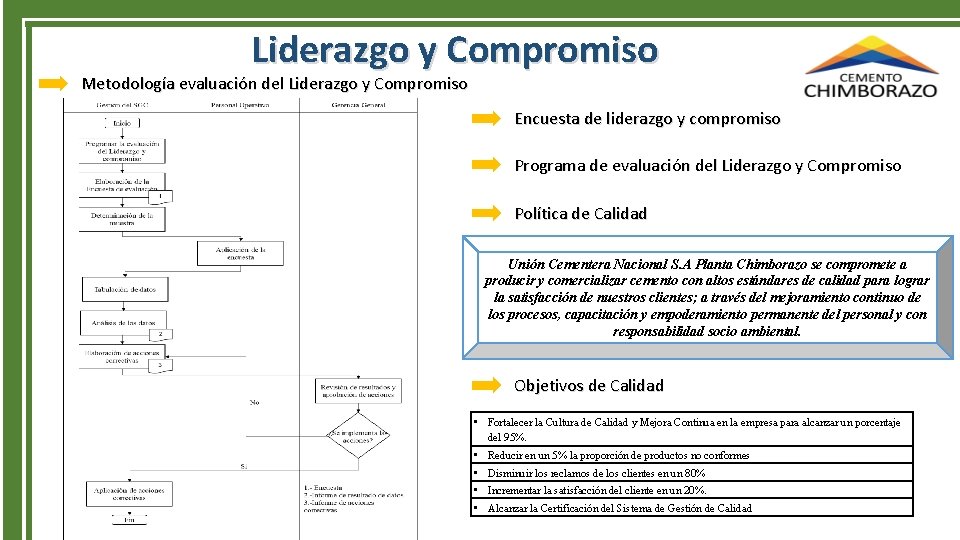 Liderazgo y Compromiso Metodología evaluación del Liderazgo y Compromiso Encuesta de liderazgo y compromiso