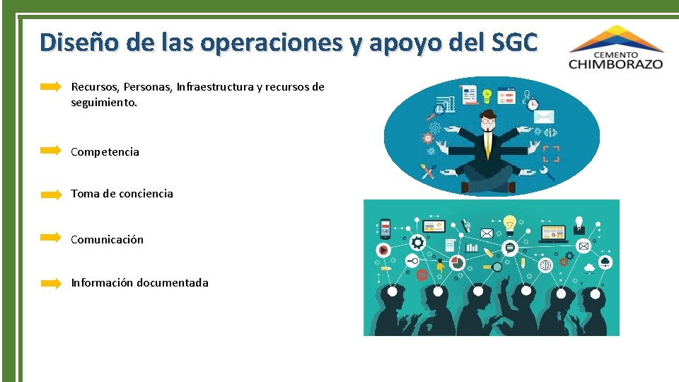 Diseño de las operaciones y apoyo del SGC Recursos, Personas, Infraestructura y recursos de