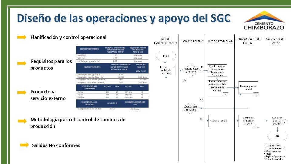 Diseño de las operaciones y apoyo del SGC Planificación y control operacional Requisitos para