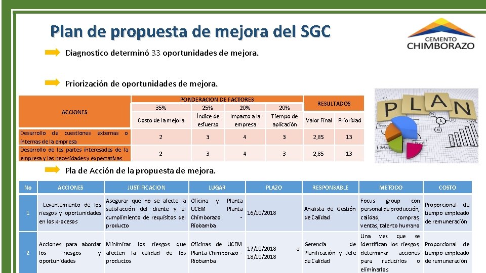 Plan de propuesta de mejora del SGC Diagnostico determinó 33 oportunidades de mejora. Priorización