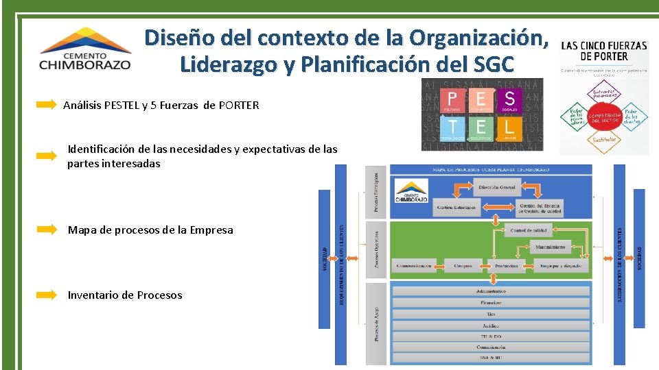 Diseño del contexto de la Organización, Liderazgo y Planificación del SGC Análisis PESTEL y