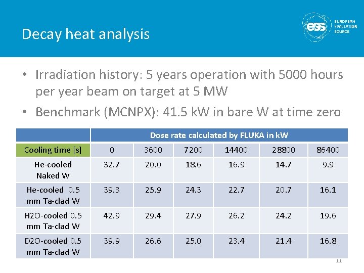 Decay heat analysis • Irradiation history: 5 years operation with 5000 hours per year