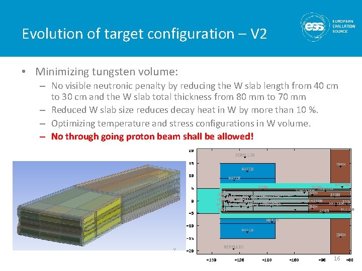 Evolution of target configuration – V 2 • Minimizing tungsten volume: – No visible