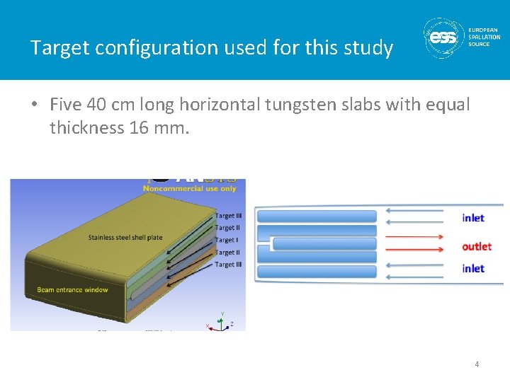 Target configuration used for this study • Five 40 cm long horizontal tungsten slabs