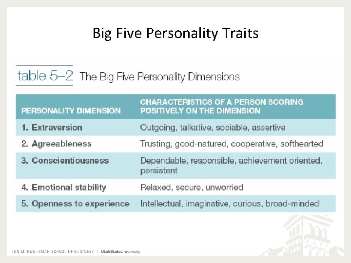 Big Five Personality Traits 