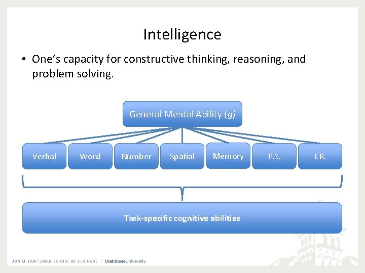 Intelligence • One’s capacity for constructive thinking, reasoning, and problem solving. General Mental Ability