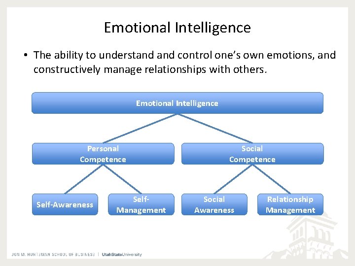 Emotional Intelligence • The ability to understand control one’s own emotions, and constructively manage