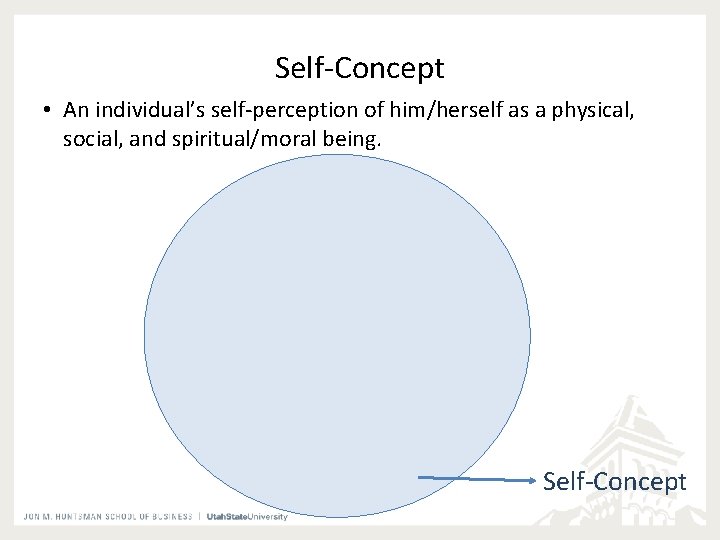 Self-Concept • An individual’s self-perception of him/herself as a physical, social, and spiritual/moral being.