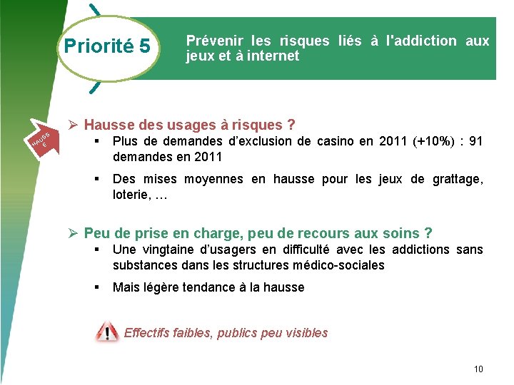 Priorité 5 SS U HA E Prévenir les risques liés à l'addiction aux jeux