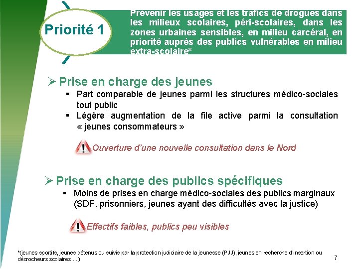 Priorité 1 Prévenir les usages et les trafics de drogues dans les milieux scolaires,