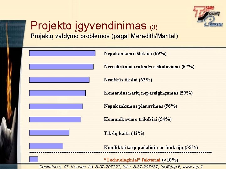 Projekto įgyvendinimas (3) Projektų valdymo problemos (pagal Meredith/Mantel) Nepakankami ištekliai (69%) Nerealistiniai trukmės reikalaviami