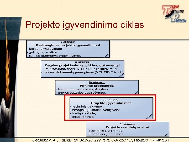 Projekto įgyvendinimo ciklas Gedimino g. 47, Kaunas, tel. 8 -37 -207222, faks. 8 -37