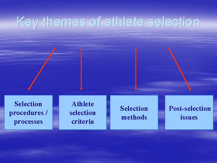 Key themes of athlete selection Selection procedures / processes Athlete selection criteria Selection methods