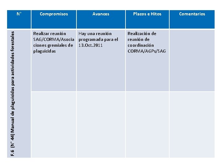 F. 6 (N° 44) Manual de plaguicidas para actividades forestales N° Compromisos Avances Realizar