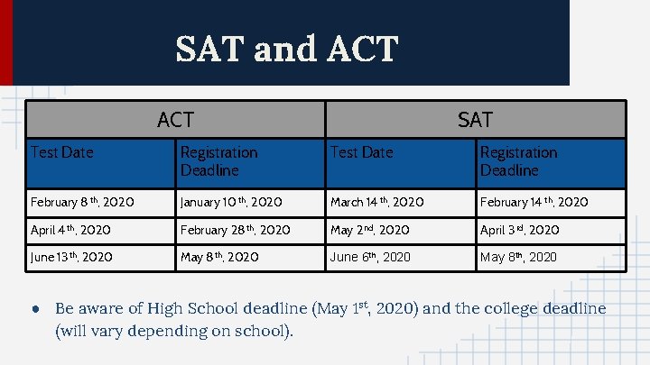 SAT and ACT SAT Test Date Registration Deadline February 8 th, 2020 January 10