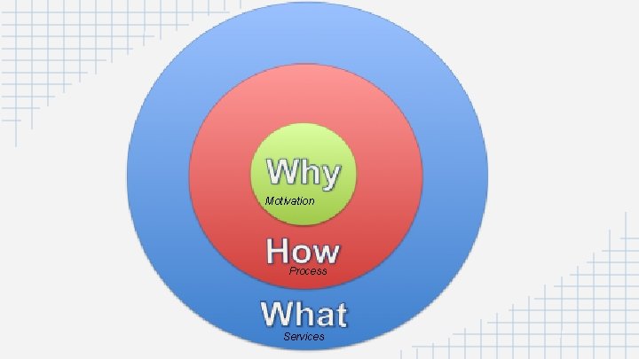 Motivation Process Services 