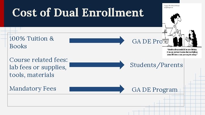 Cost of Dual Enrollment 100% Tuition & Books GA DE Program Course related fees: