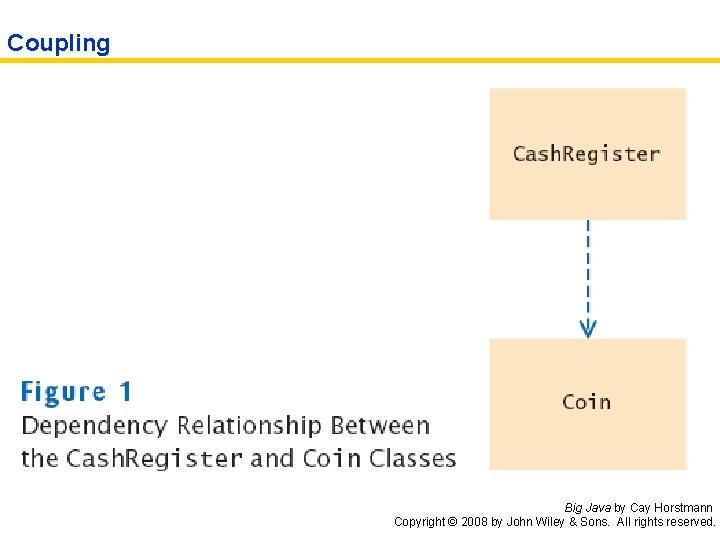 Coupling Big Java by Cay Horstmann Copyright © 2008 by John Wiley & Sons.