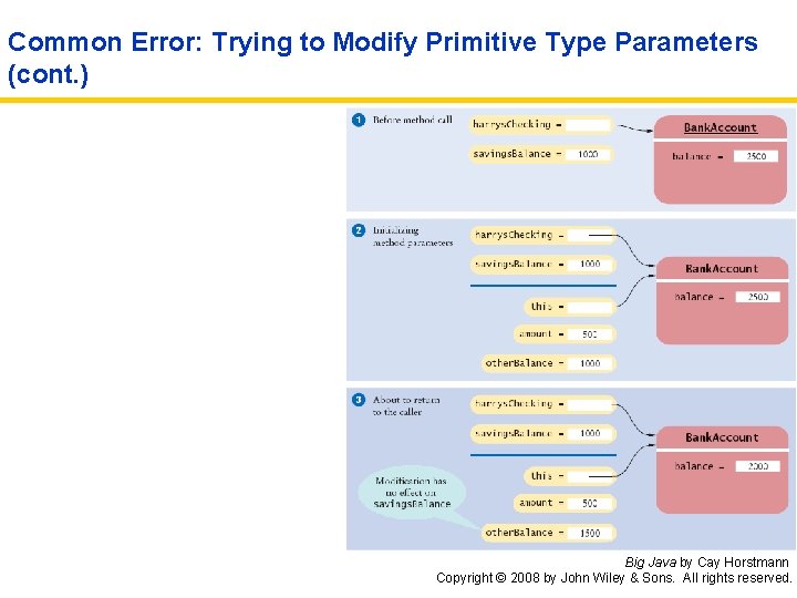 Common Error: Trying to Modify Primitive Type Parameters (cont. ) Big Java by Cay