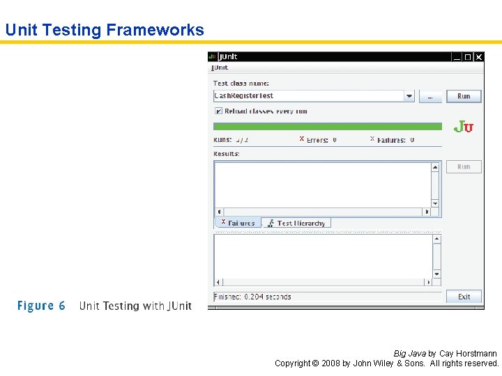 Unit Testing Frameworks Big Java by Cay Horstmann Copyright © 2008 by John Wiley